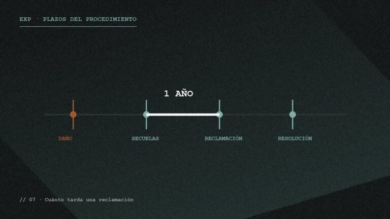 Línea temporal del procedimiento desde el daño hasta la resolución