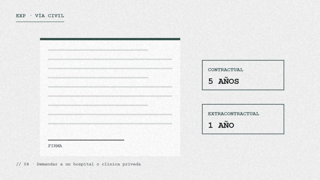 Contrato de asistencia sanitaria con los plazos de la acción contractual y extracontractual