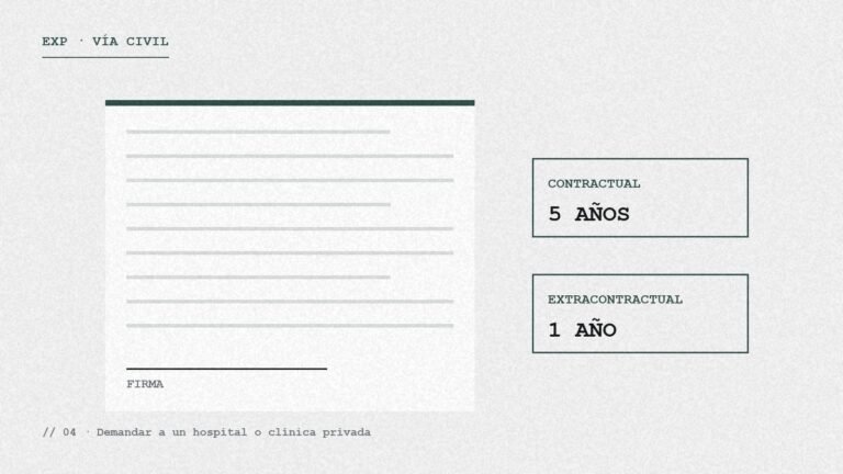 Contrato de asistencia sanitaria con los plazos de la acción contractual y extracontractual