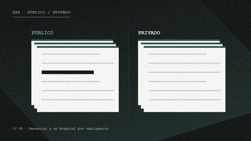 Dos expedientes enfrentados, uno de sanidad pública y otro de sanidad privada